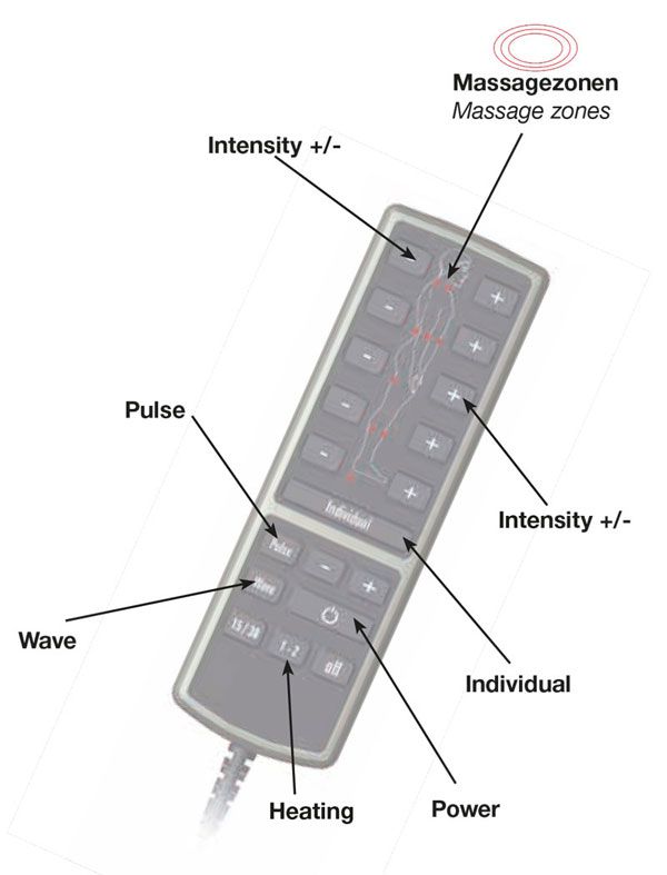 Massage-Steuerung